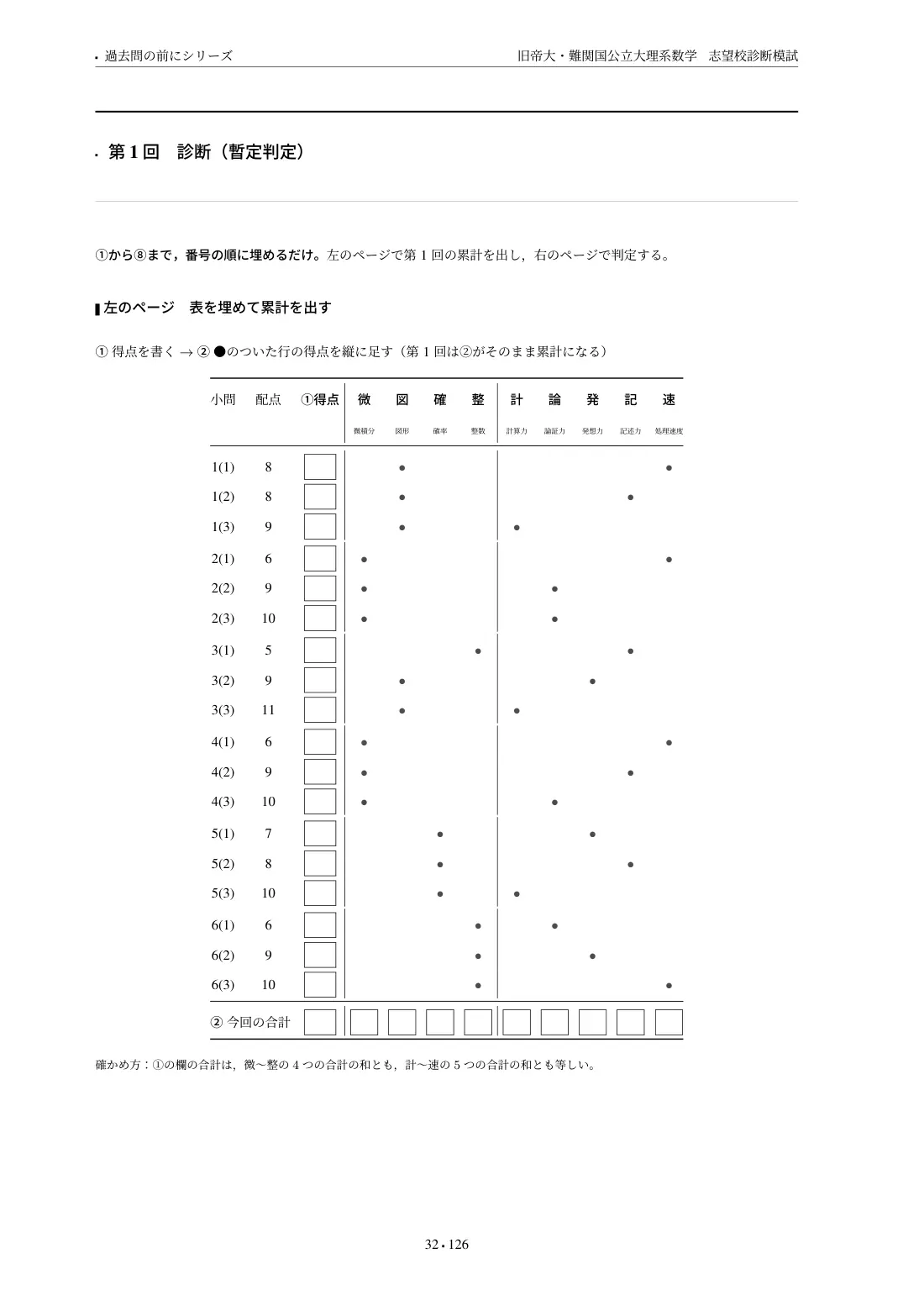 旧帝大・難関国公立大理系数学 志望校診断模試の第1回 診断ページ